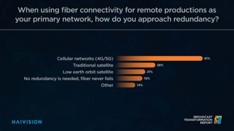 Transformation de la diffusion TV : cinq tendances clés