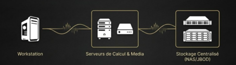 Postproduction : Magic Hour lance trois gammes de solutions intégrées "clé en main"