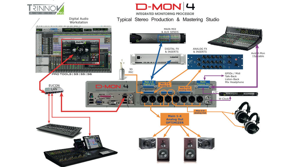 Mediakwest - Trinnov Audio Press Release : World Premiere at Namm Show ...