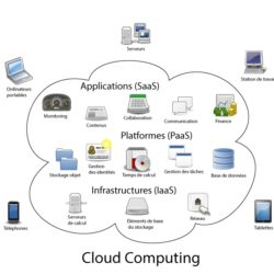 Cloud_computingShemaGeneral.jpg