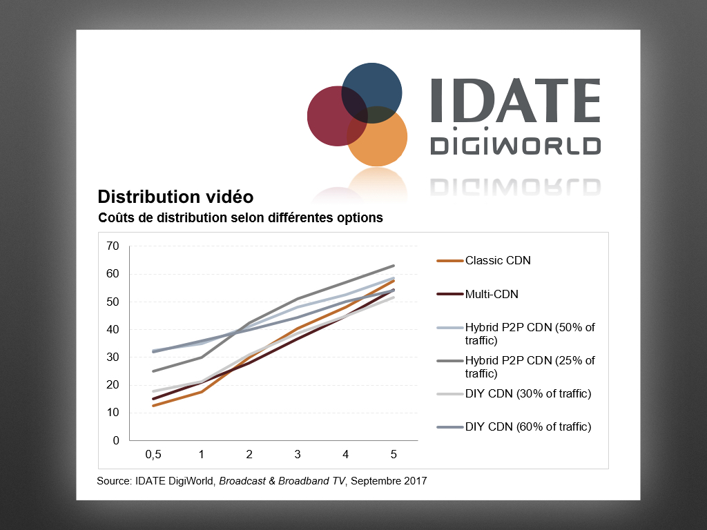 Idate-Distribution-Video.jpeg