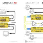 Les nouveaux modules 12G yellobrik (bidirection, jusqu’à 10km) © DR