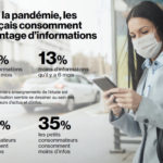 Etude Verizon Media : pandémie et polarisation de la consommation d'information © DR