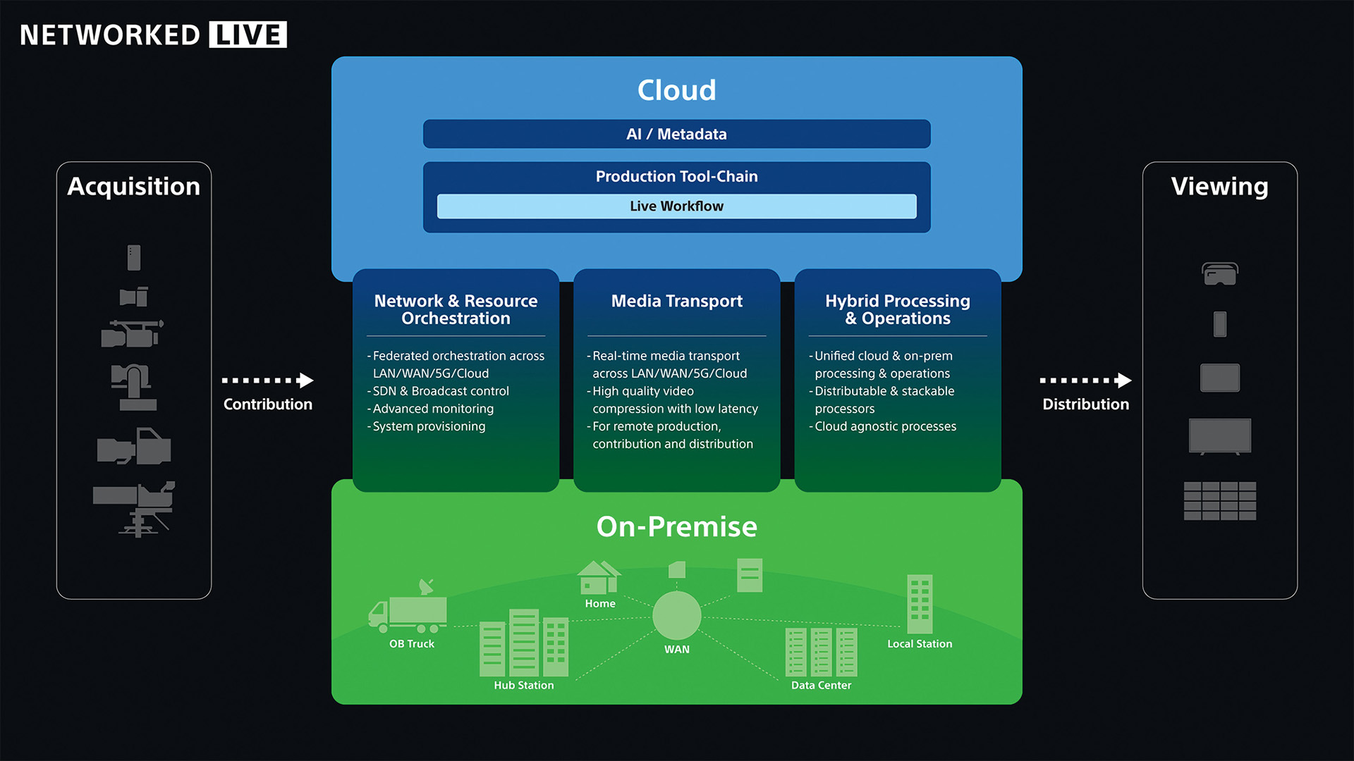 способности sony playstation 4