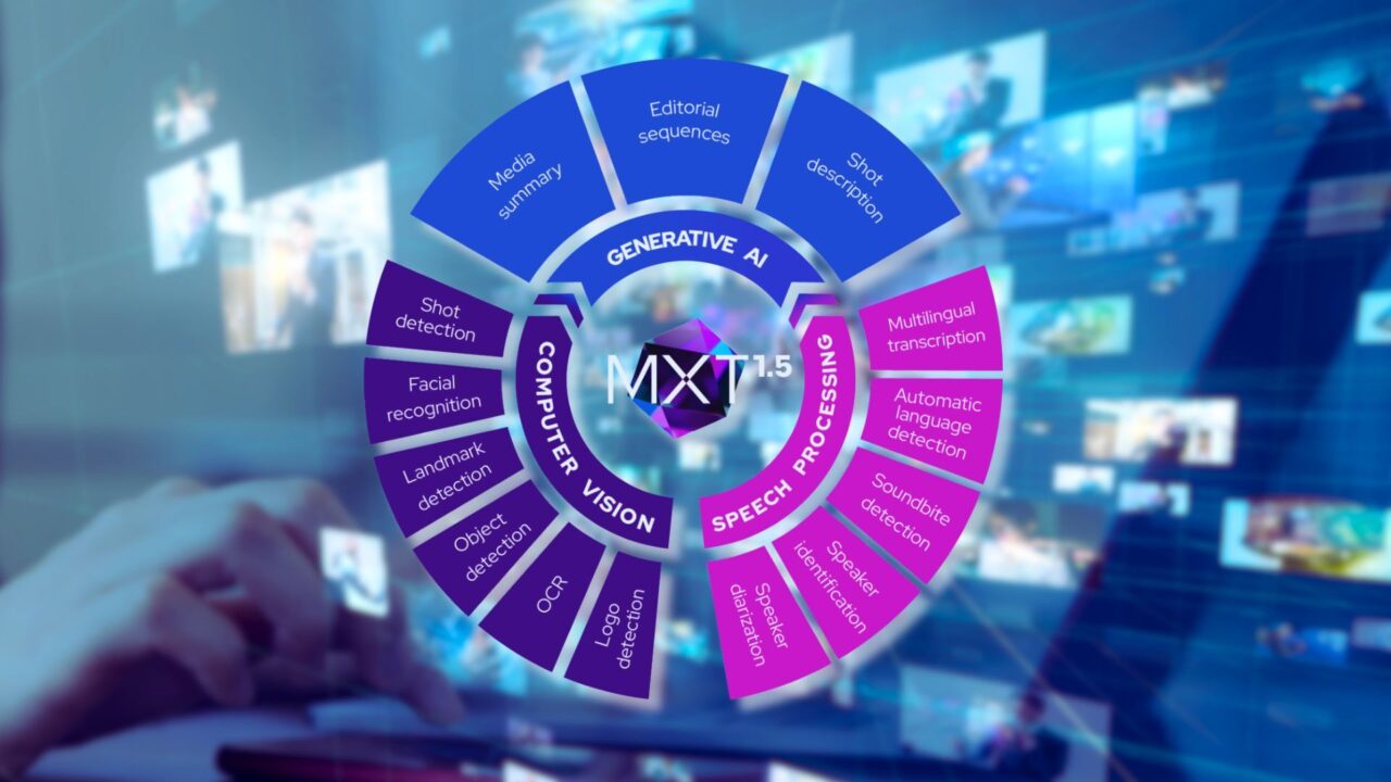 Mediakwest - Moments Lab dévoile MXT-1.5, sa nouvelle génération d’IA