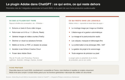 Adobe dans ChatGPT : plus de 70 outils Creative Cloud accessibles au prompt